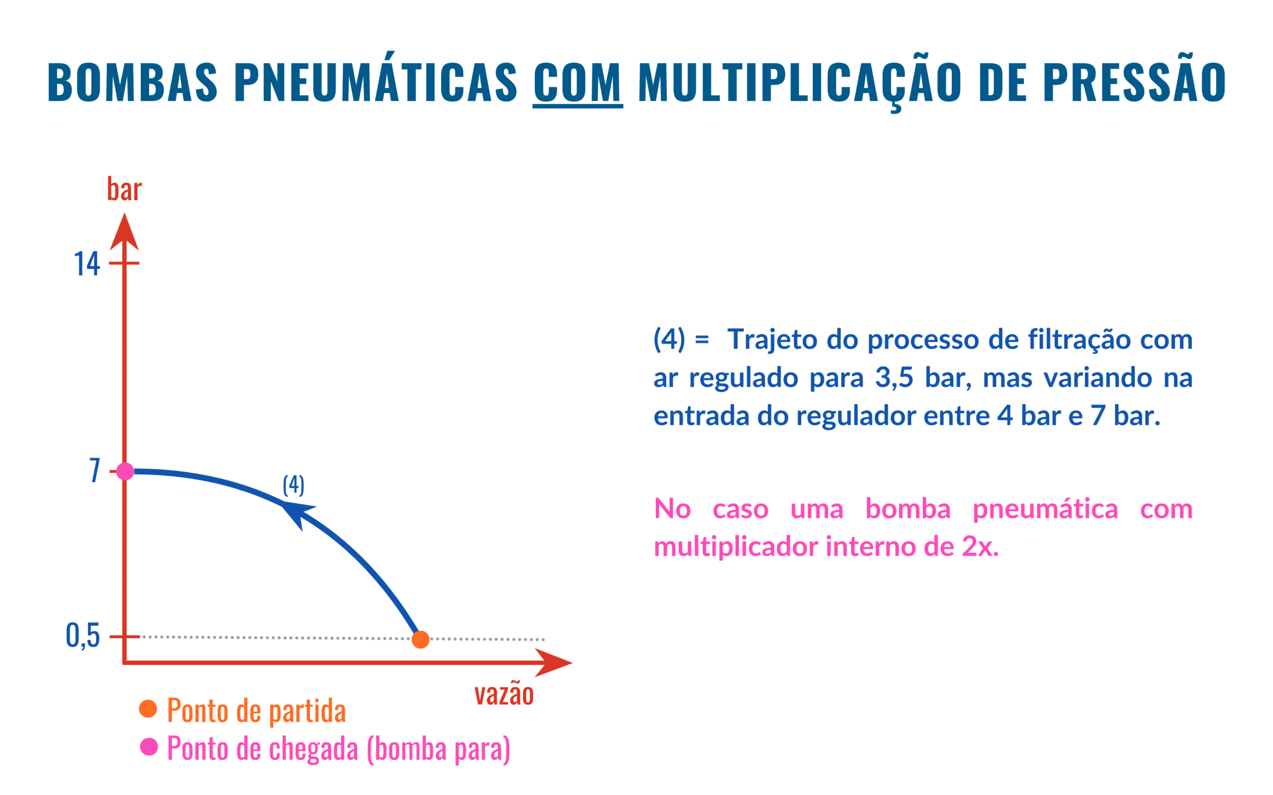 Torta seca no filtro prensa: Será que preciso de uma bomba pneumática de alimentação do filtro com multiplicação interna?