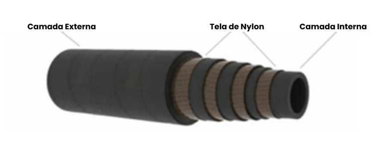 Bombas Peristálticas Valisi linha VPH